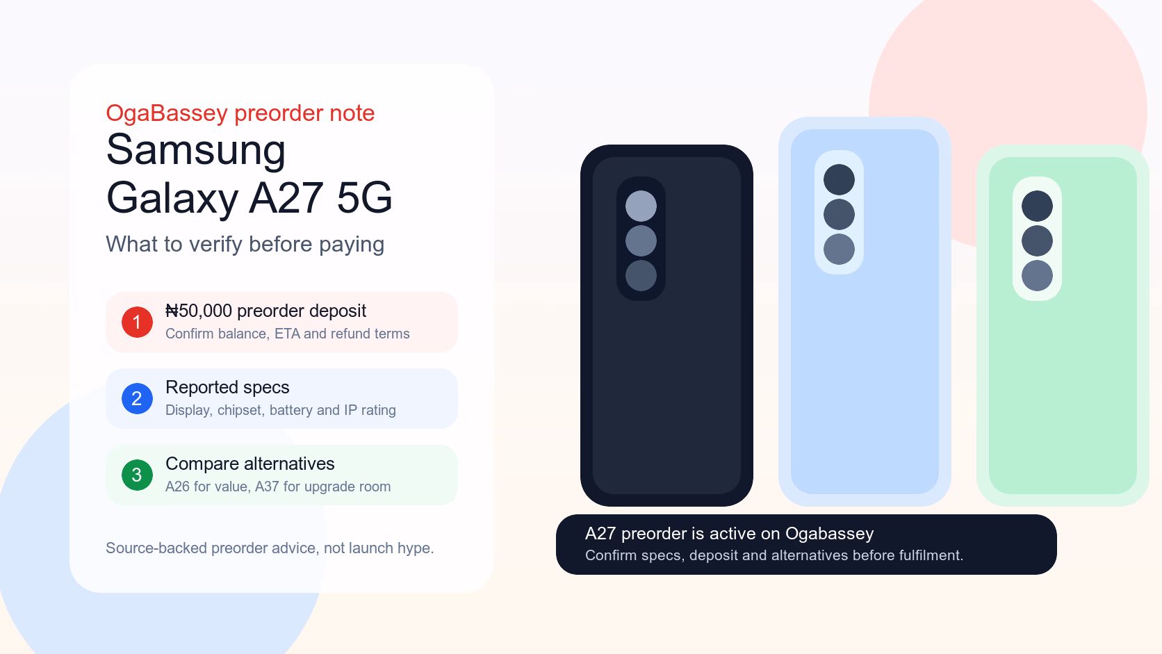Samsung Galaxy A27 5G buyer spec card showing 120Hz Super AMOLED and Snapdragon 6 Gen 3 highlights